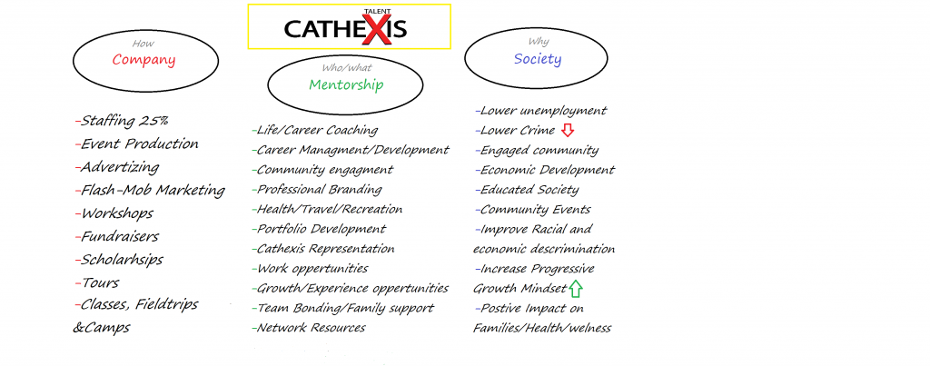 Cathexis Structure | CatheXis Talent